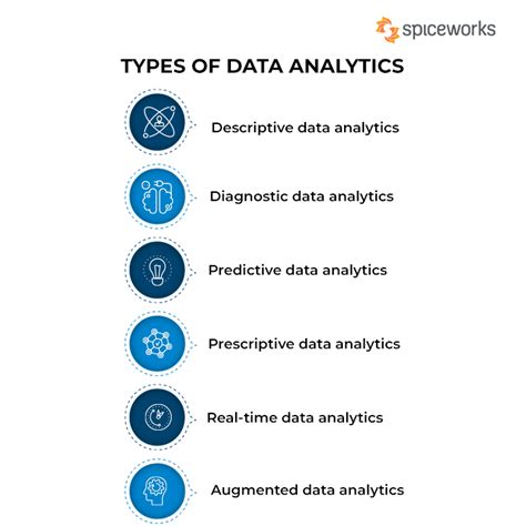 data and results|Data Analytics: Definition, Uses, Examples, and More.